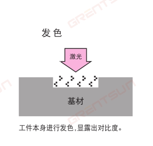 衛(wèi)品行業(yè)，衛(wèi)生巾如何選擇激光噴碼機以及工作原理